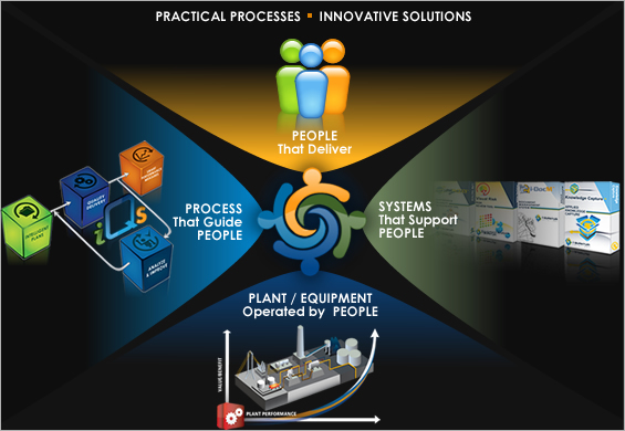 i-quantum solutions practical processes, innovative solutions graphic illustration