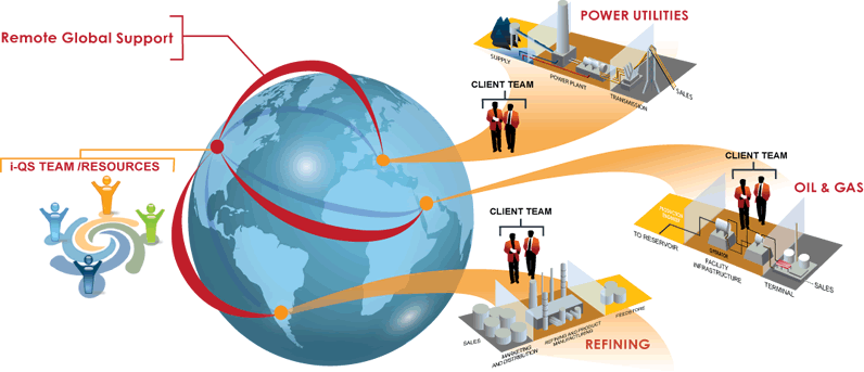 i-quantum solutions remote global support graphic illustration
